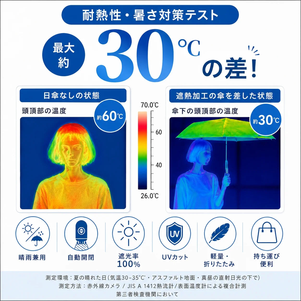 遷光あり・なしの温度比較 サーモグラフィー
