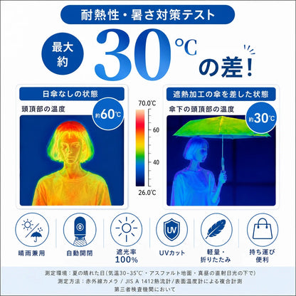 遷光あり・なしの温度比較 サーモグラフィー